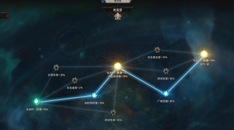 ʮ����Undecember������ʸbuild����_��վ