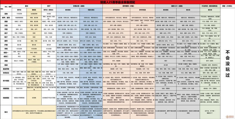 �������ƻ���3��25������ħ��ȫ������װ����_��վ