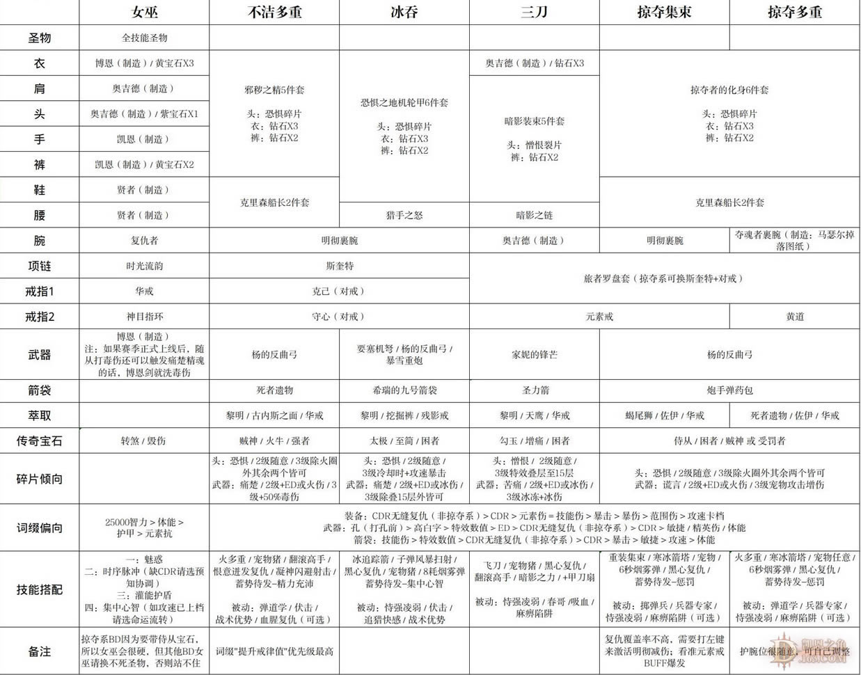 �������ƻ���3��25������ħ������BD����_��վ