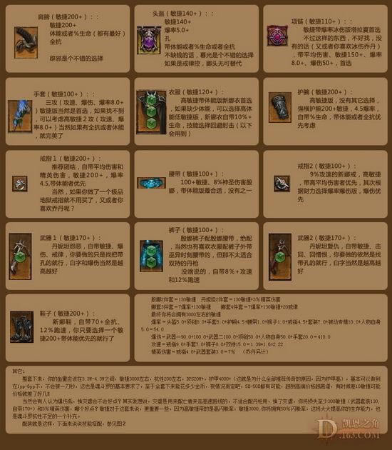 ����鿴��ͼ