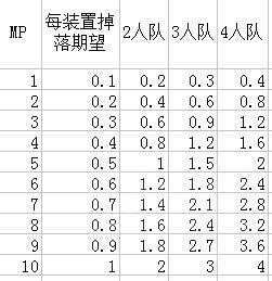 �����ƻ���3v1.05���ˢ��ָЧ�ʷ���_����3����͸�� - �ξð����ƻ���3����-D3.UUU9.COM