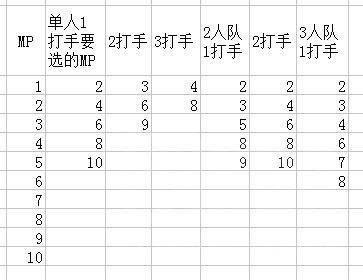 �����ƻ���3v1.05���ˢ��ָЧ�ʷ���_����3����͸�� - �ξð����ƻ���3����-D3.UUU9.COM