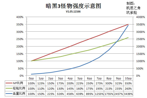 �����ƻ���3������װ���ȼ�1.05MFЧ������_��վ