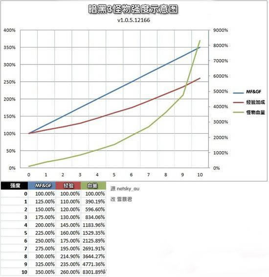 �����ݺ�ͼ��˵��1.05ʲôǿ����Ч��