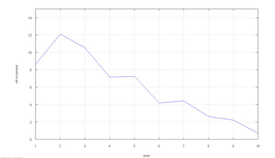 �����ݺ�ͼ�������1.05ʲôǿ����Ч��