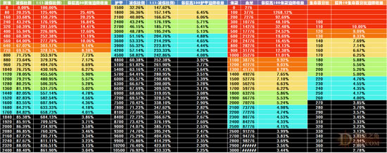 ����鿴��������