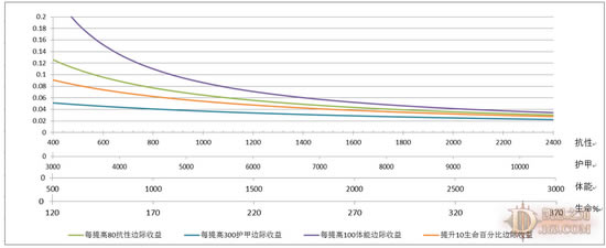 ����鿴��������