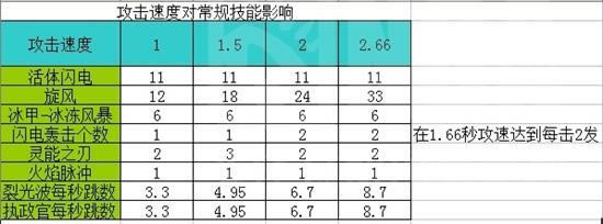 ����3��ʦ�������Զ�һЩ���ܵ�Ч������_����3ħ��ʦ���� - �ξð����ƻ���3����-D3.UUU9.COM