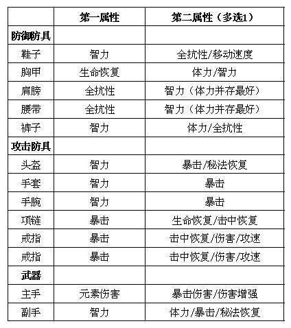 ����3��ʦֻ����װ��A3��ȫ��վ׮����_����3ħ��ʦ��Ƶ_�ξð����ƻ���3����_D3.UUU9.COM/V