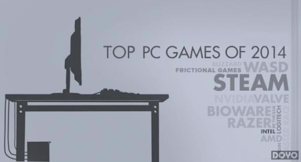2014���չ����PCƽ̨��Ϸ����TOP25��һϸ��_��վ