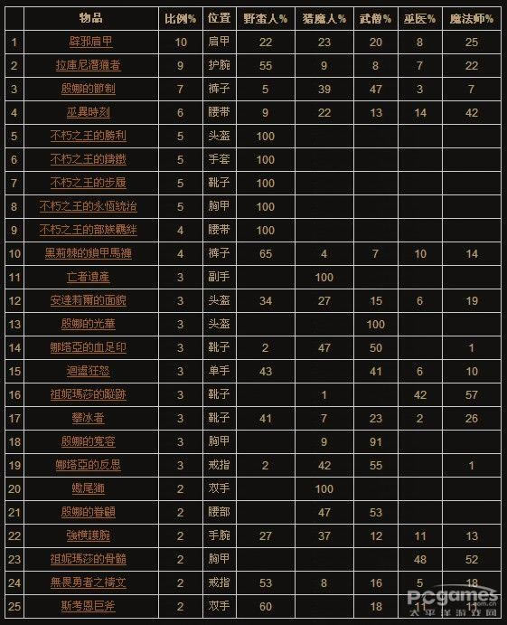 ����3������һ�ӭ�Ĵ������װ��Ʒ����_��վ