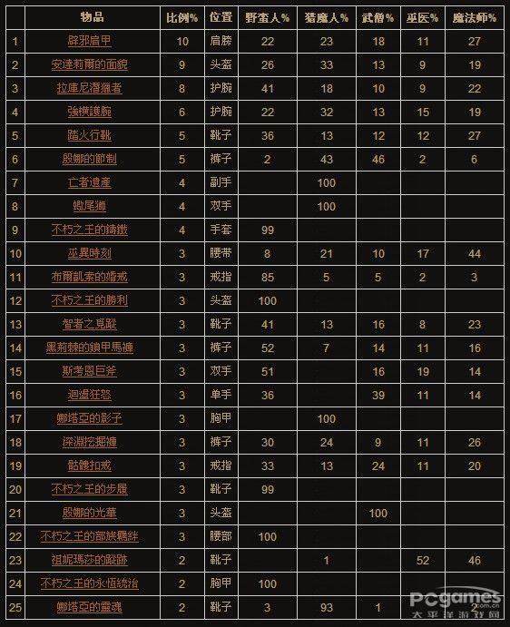 ����3������һ�ӭ�Ĵ������װ��Ʒ����_��վ