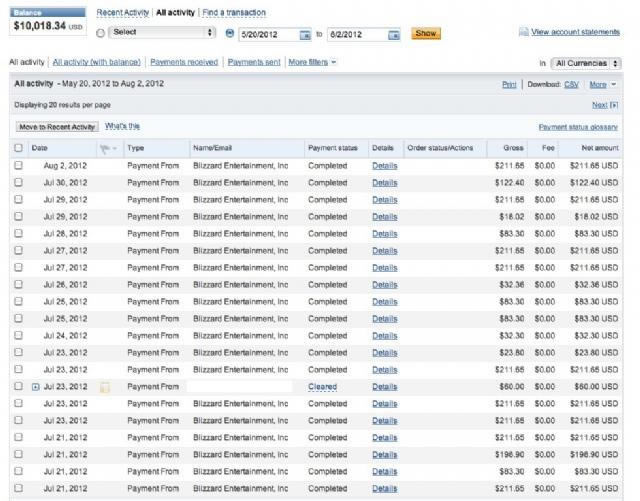 ������ҵͷ�� ���������ڡ�����3���о��1w��Ԫ