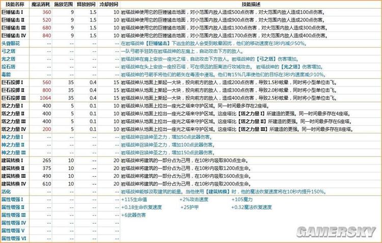 ����һ����������ս��