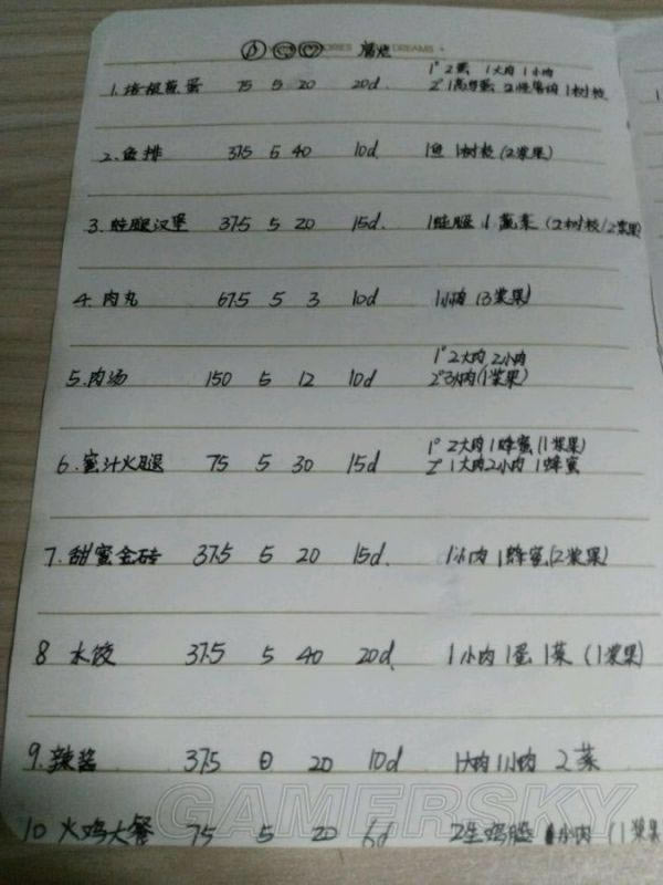 《饥荒》新手生存建议与实用技巧指南_本站