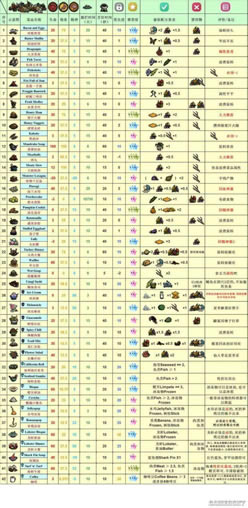 《饥荒》海难食谱物品合成及怪物打法攻略