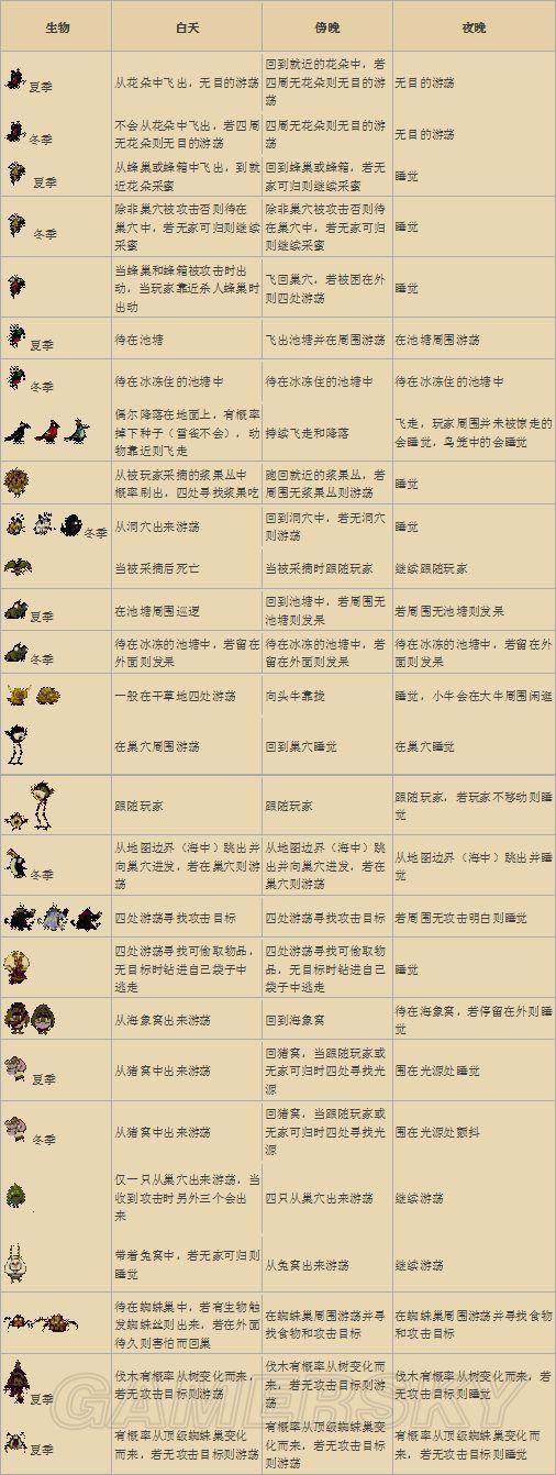 逗游