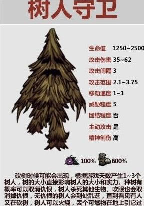 饥荒 树人属性,仇恨及击杀方法详解_本站