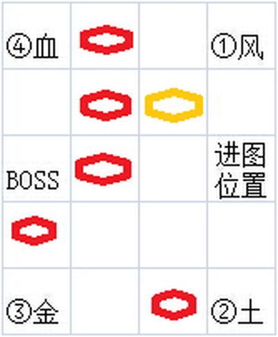 DNF安图恩孵化位置_DNF安图恩各个孵化在啥地方