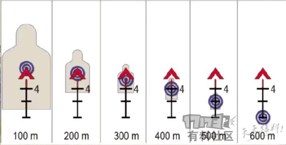 绝地求生四倍镜怎么用_绝地求生四倍镜正确使用方式