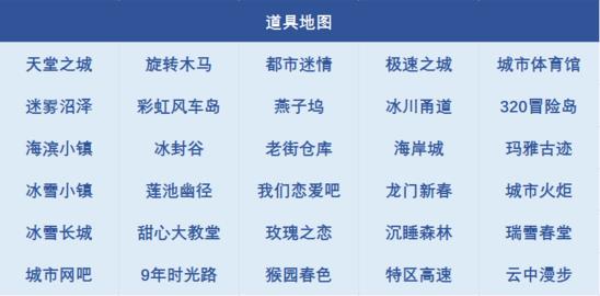 QQ飞车2018SSC有哪一些地图_QQ飞车2018SSC地图大全