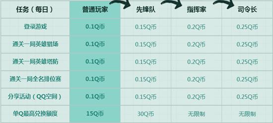 逆战零花钱大作战活动_逆战零花钱大作战活动参加地址