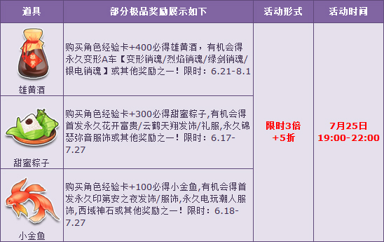 QQ飞车7月25日周三福利活动_QQ飞车7月25日周三福利人气宝箱3倍+5折