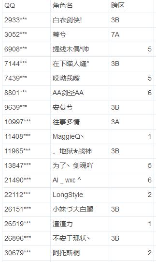 dnf2018年6月违规封停名单_dnf2018年6月违规封停名单查看地址