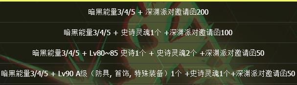 dnf超时空之战翻牌奖励概率_dnf超时空之战翻牌奖励概率详解