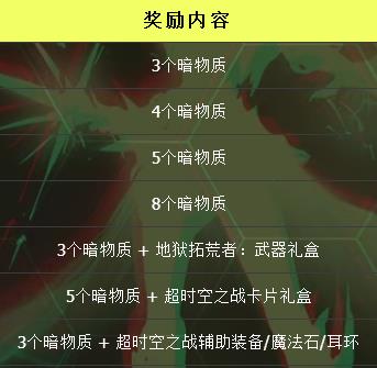 dnf超时空之战翻牌奖励概率_dnf超时空之战翻牌奖励概率详解