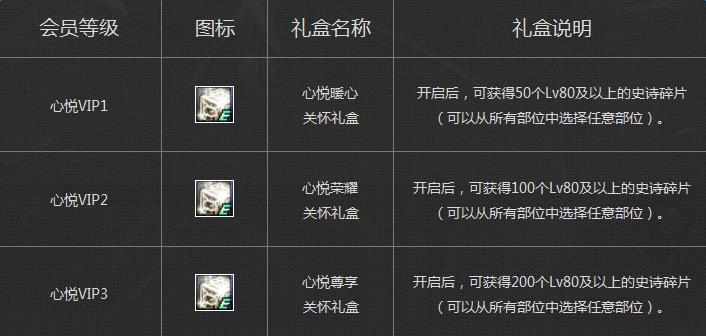 dnf11月幸运冒险家活动怎么参加_dnf11月幸运冒险家活动奖励
