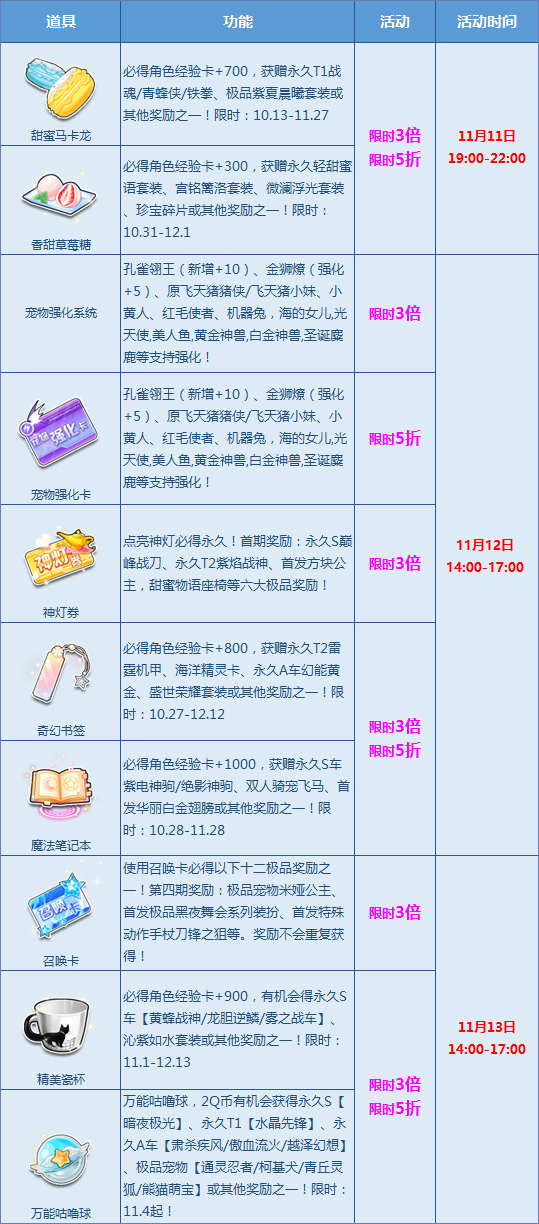 QQ飞车双十一狂欢多倍活动_QQ飞车双十一狂欢多倍活动奖励