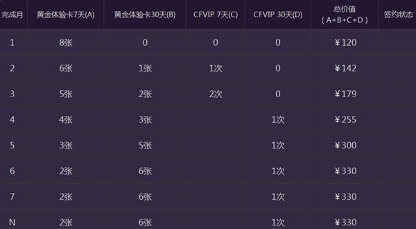 cf第六季灵狐的约定活动_cf11月第六季灵狐的约定活动