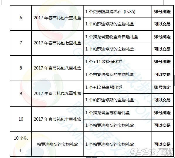 dnf2017ssʯ_dnf2017򼸸õȫʷʫʯ