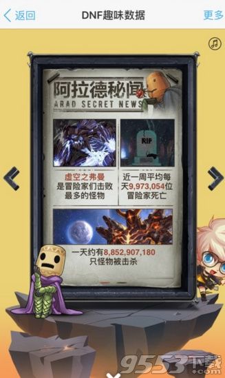 DNF2016年度趣味数据活动地址_DNF2016年度趣味数据大揭秘