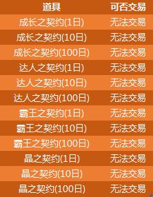 DNF付费转服系统什么时候开_DNF付费转服活动规则
