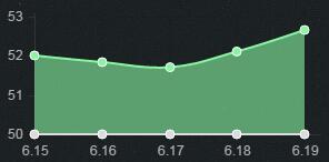 lol6.23ôװ_lol6.23˲ĳװ