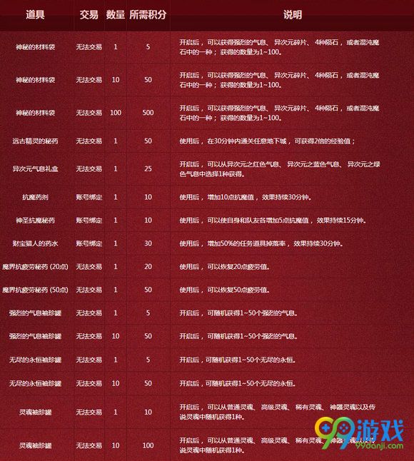 DNF积分商店什么时候开启_DNF7月14日-8月25日积分商店限时开启道具汇总一览
