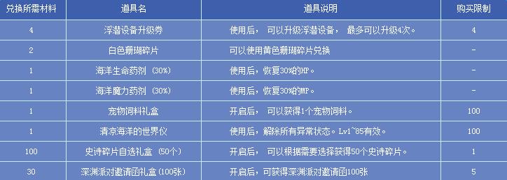 DNF夏日海底大冒险活动_DNF夏日海底大冒险活动地址