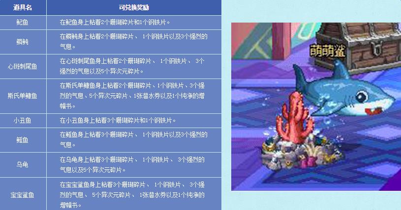 DNF夏日海底大冒险活动_DNF夏日海底大冒险活动地址