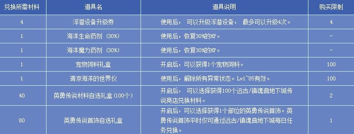 DNF夏日海底大冒险活动_DNF夏日海底大冒险活动地址
