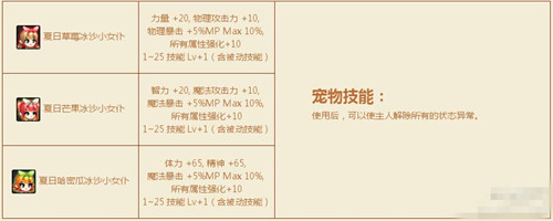 DNF夏日泳装礼包_DNF夏日泳装礼包介绍