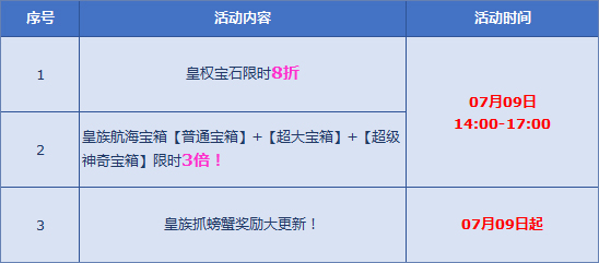 QQ飞车皇族特别活动_QQ飞车7月9日夏日皇族航海多倍爽活动