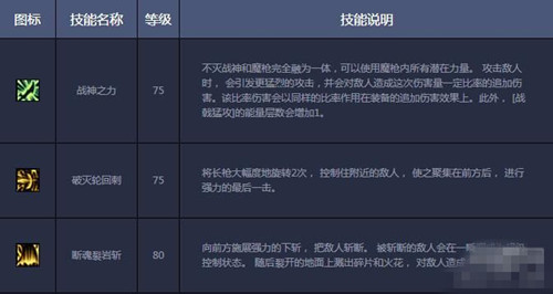 dnf征战者二觉新技能是什么_dnf决战者二觉加点换装介绍