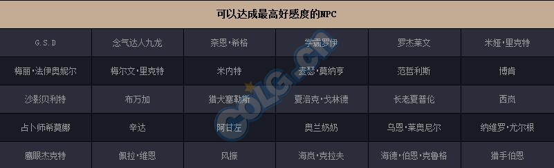 dnf新版好感度有什么用_dnf新版好感度系统图文介绍