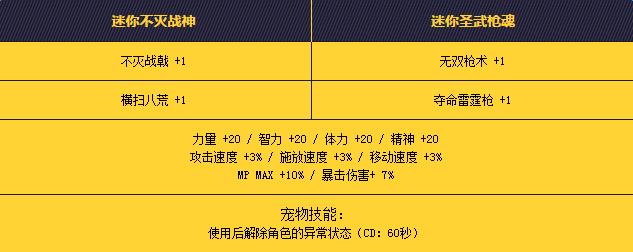 DNF魔枪士二觉宠物礼盒_DNF魔枪士二觉宠物礼盒活动