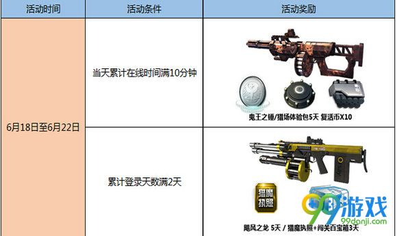 逆战6月18日周末神器体验周活动_逆战周末神器体验周首波奖励