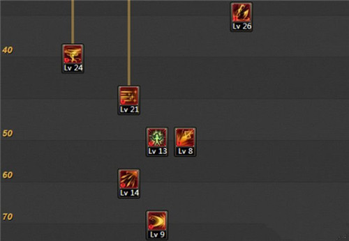 dnf86级决战者刷图加点_dnf新职业魔枪士决战者无双之魂加点攻略
