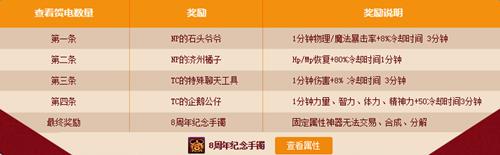 DNF八周年纪念活动_DNF八周年纪念活动地址