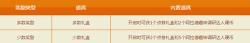 dnf阿拉德趣味调研活动_dnf阿拉德趣味调研活动地址